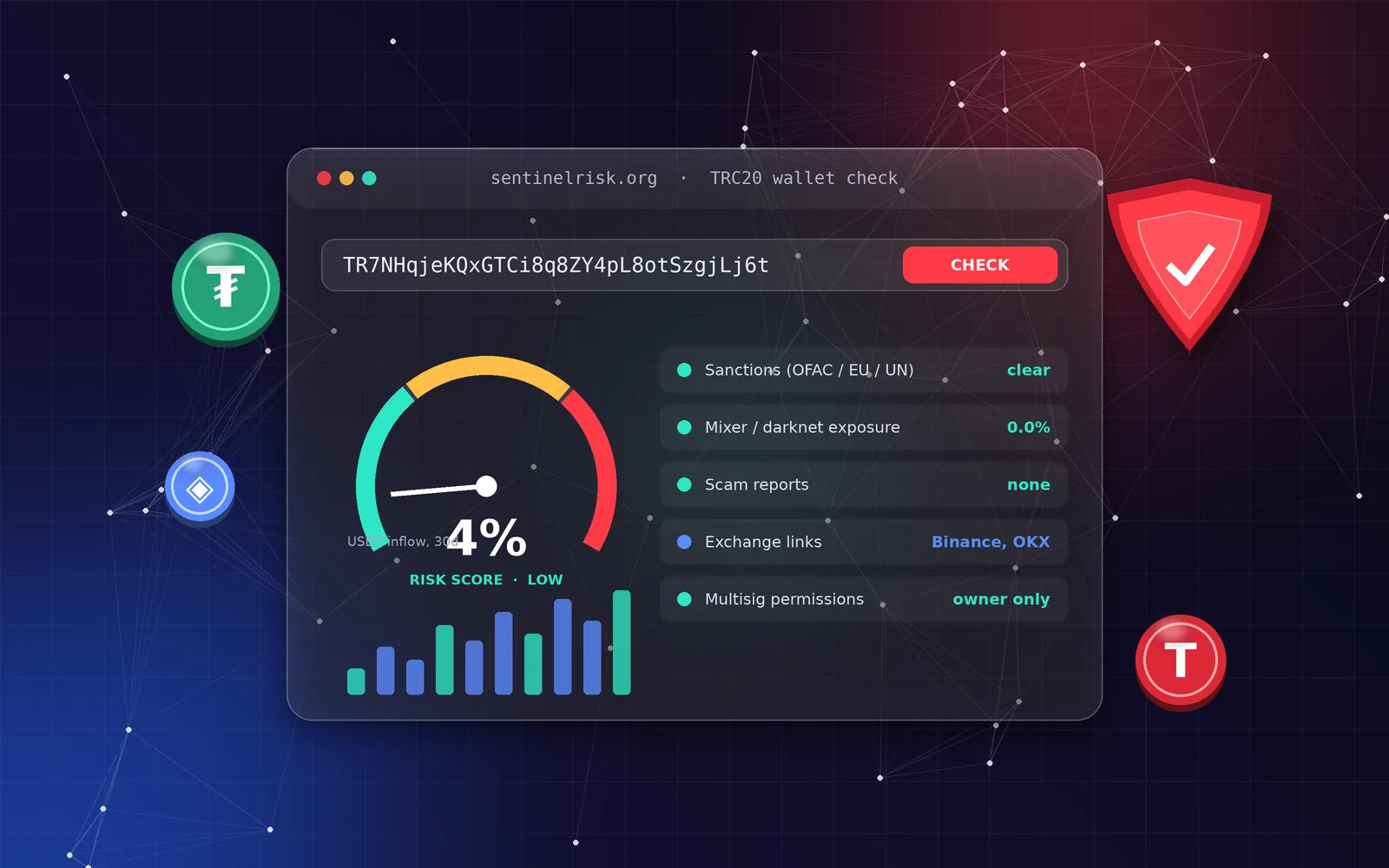Catalog of verified AML services for TRON, TRC20 & USDT wallet checks